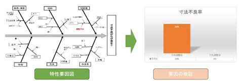 問題解析